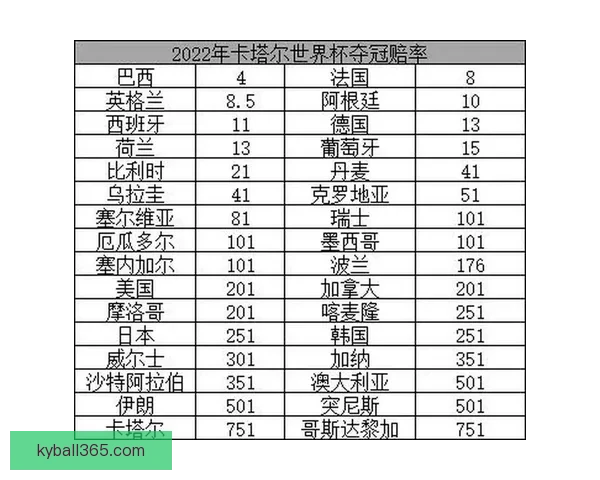 世界杯竞猜比赛盘口分析 揭秘最具潜力球队与赔率走势解析
