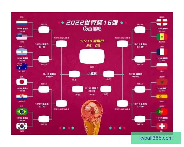 全面解析2026年世界杯晋级规则变化与各洲名额分配影响趋势